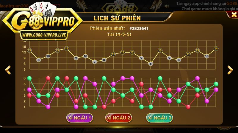 Mẹo chơi tài xỉu Go88 luôn thắng lợi lớn Mẹo chơi tài xỉu Go88 luôn thắng lợi lớn